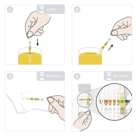 Szybki test moczu firmy Reactif - 10 parametrów - 100 szt.