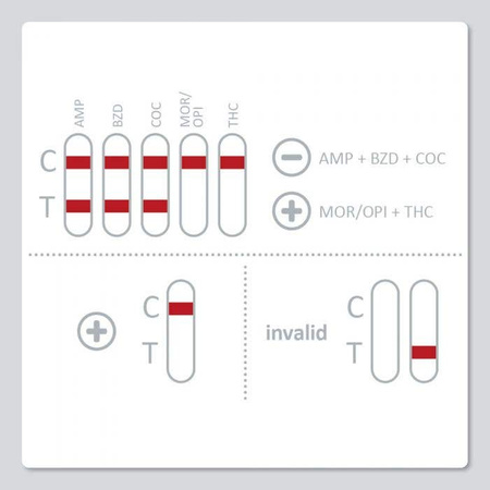 Szybki test Drug-Detect Multi 6TG do wykrywania 6 rodzajów narkotyków